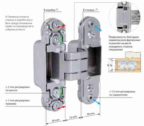 Комплект 4 шт Петля дверная скрытой установки AGB E30200.03.03 латунь ECLIPSE 2.0 + 4 накладки в комплекте